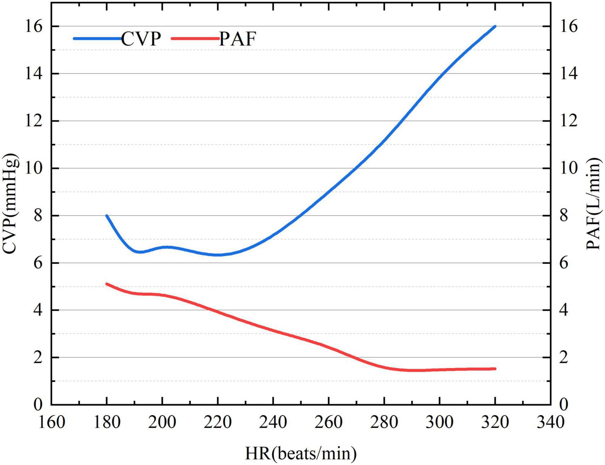 The role of atria in ventricular fibrillation after continuous-flow left ventricular assist device implantation in ovine model